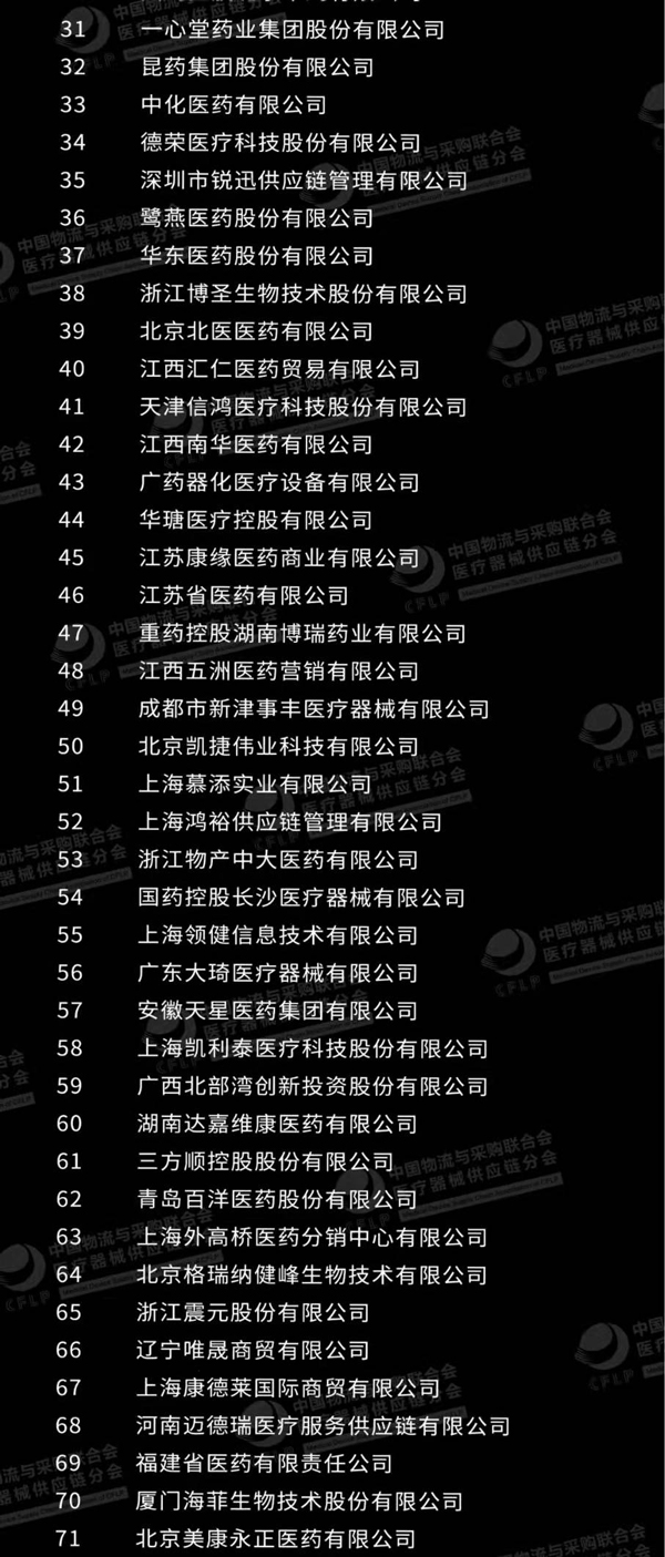 国科恒泰获评“2020年度中国医疗器械供应链企业Top100”第九位