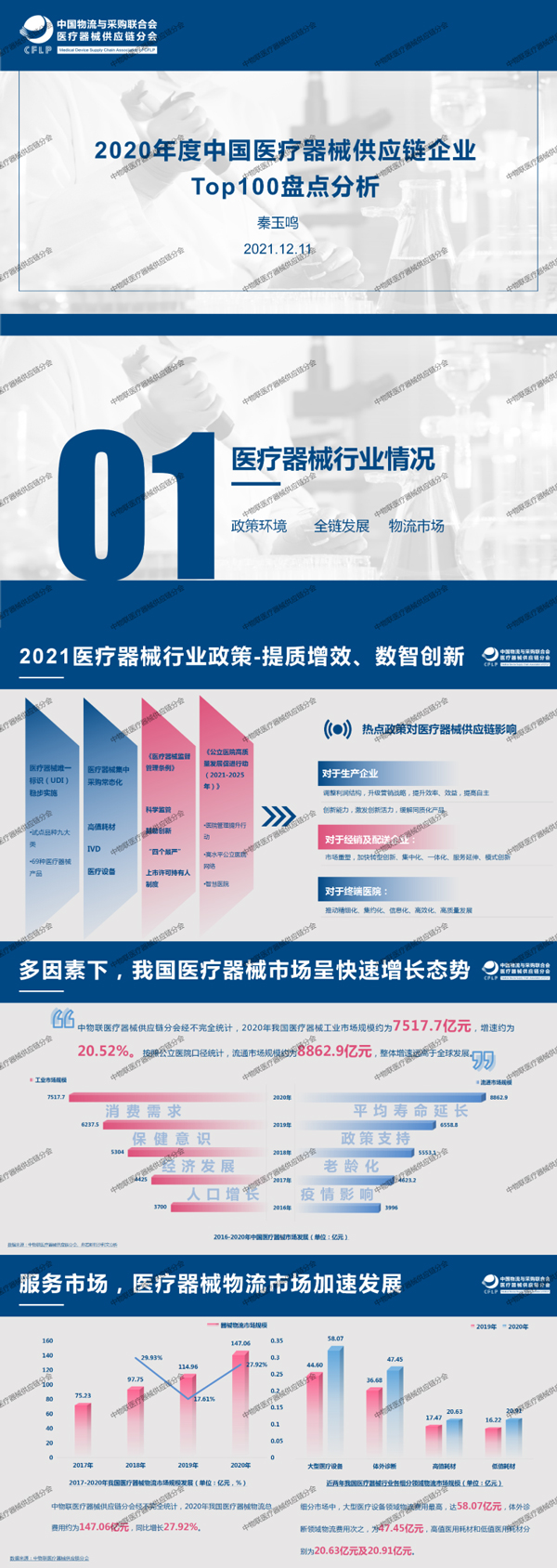 国科恒泰获评“2020年度中国医疗器械供应链企业Top100”第九位