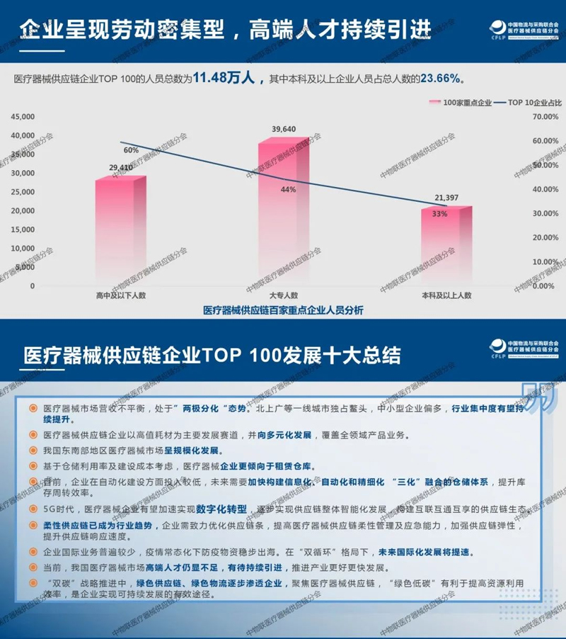 国科恒泰获评“2020年度中国医疗器械供应链企业Top100”第九位