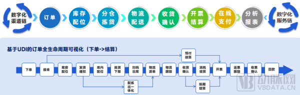 医健产业数字化转型关键期，国科恒兴如何打造医疗数智化供应链协同平台标杆？