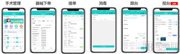 医健产业数字化转型关键期，国科恒兴如何打造医疗数智化供应链协同平台标杆？