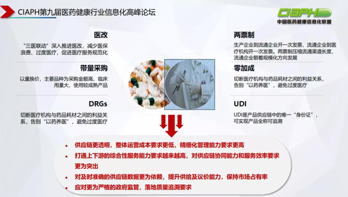 国科恒泰CIO：医改趋势下，器械流通企业的数字化探索